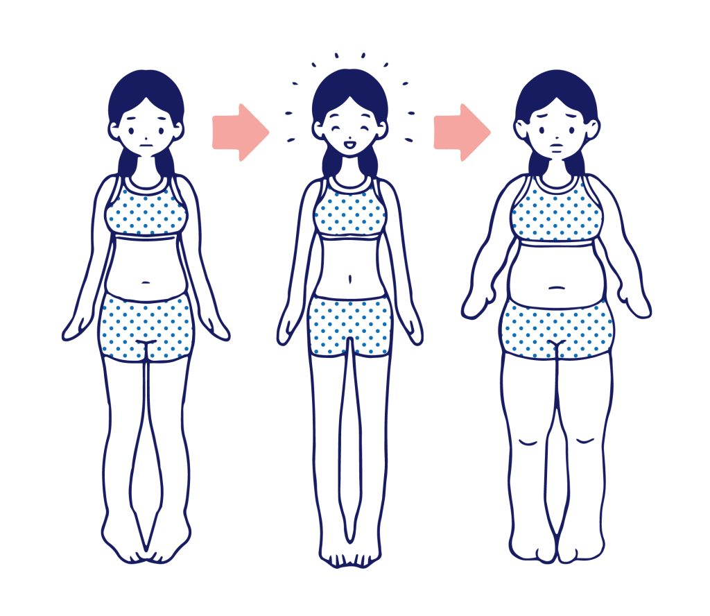 ダイエット後にリバウンドしてしまった体型変化を示す女性のイラスト